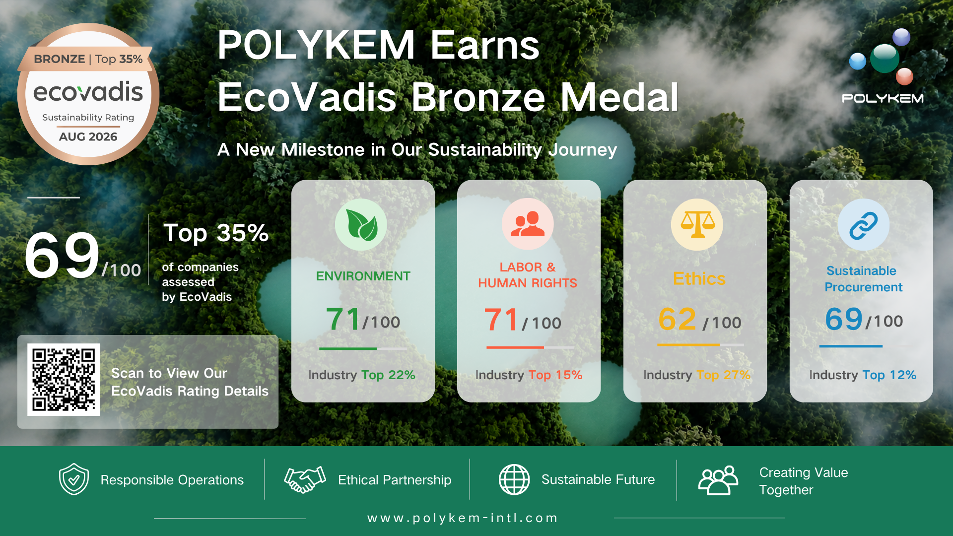 Ginawaran ng Polykem ang EcoVadis Bronze Medal para sa Sustainability Performance
